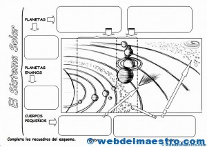 Sistema Solar para niños-Actividades