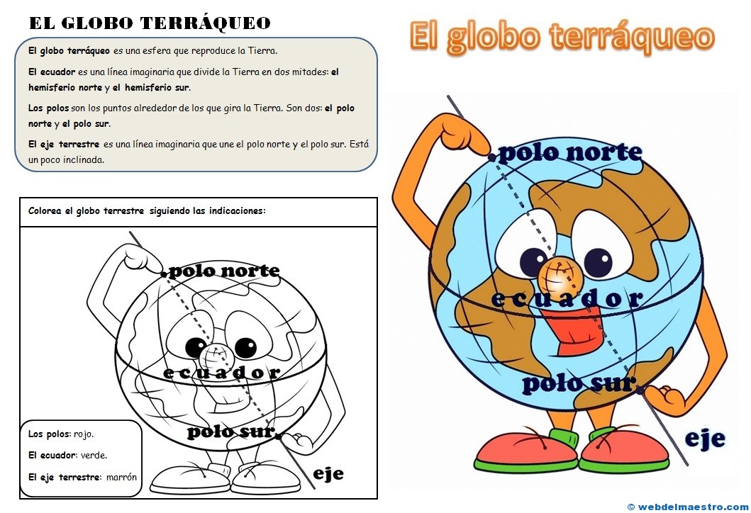 La representación de la Tierra
