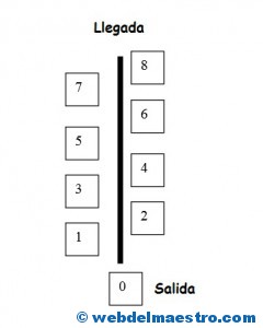 Juego de números- Itinerario-2
