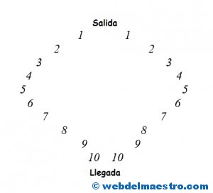 Juego de números- Itinerario-3