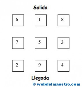 Juego de números- Itinerario-4