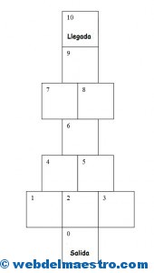 Juego de números- Itinerario-5