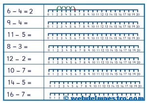 Recta numérica-restas