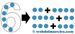 particiones de conteo