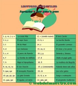 Esquema-guión de las lecturas-aprender a leer paso a paso