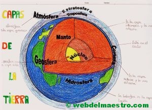 trabajo-sobre-las-capas-terrestres-1