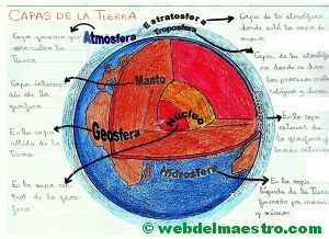 trabajo-sobre-las-capas-terrestres-2