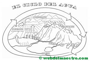 el-ciclo-del-agua-para-colorear