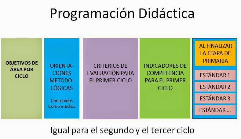 Programacion de aula