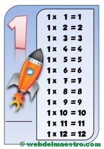 Tabla del 1