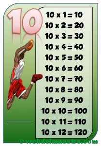 Tabla del 10