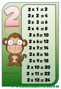 Tabla del 2