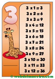 Tabla del 3