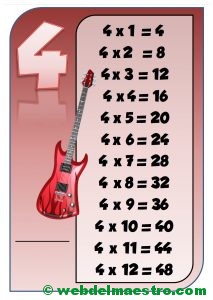 Tabla del 4
