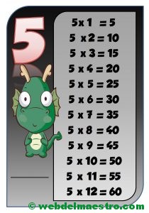 Tabla del 5