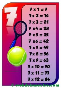 Tabla del 7