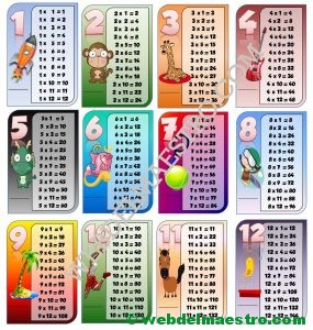 Tablas de multiplicar-TAMAÑO PEQUEÑO-
