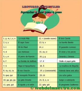 Esquema-guión de las lecturas infantiles-Sonido Ll