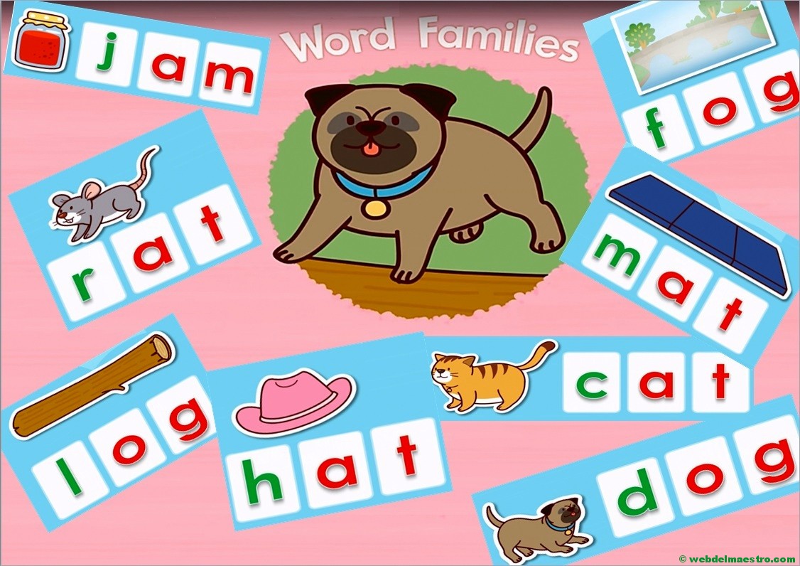 Inglés para principiantes