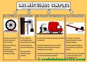 Las máquinas simples para niños de Primaria-CARTEL