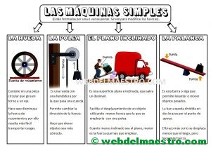 Las máquinas simples para niños de Primaria-resumen