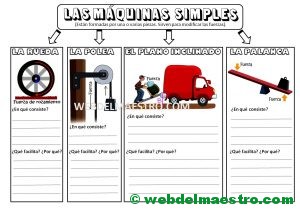 Máquinas simples-Actividades