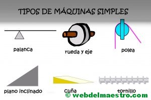 Tipos de máquinas simples-