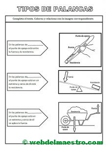 Tipos de palancas-Actividades de refuerzo