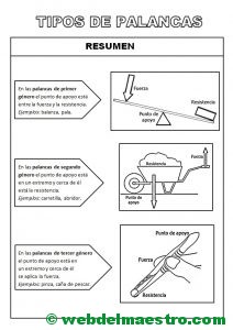 Tipos de palancas-Resumen