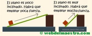 planos inclinados