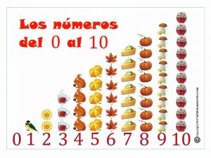 Cartel de números del 0 al 10-blanco