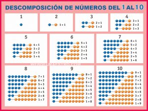 Descomposición de números hasta el 10-Cartel