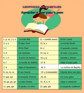 Esquema-guión de las lecturas infantiles