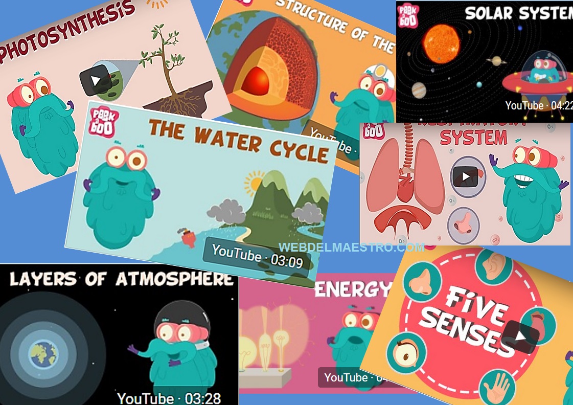 Vídeos en inglés de Ciencias Naturales