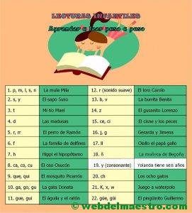 Esquema-guión de las lecturas infantiles