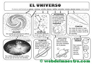 Esquema-mapa conceptual del Universo