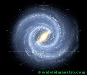 Localización del Sistema Solar dentro de la Vía Láctea
