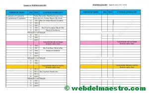 Temporalización y ejemplos
