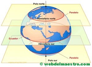 Cartel de los paralelos en color-