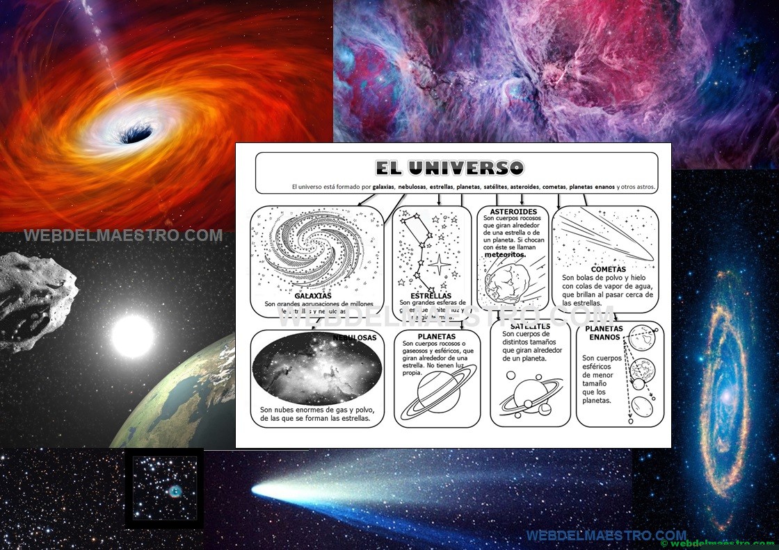 El Universo-Dossier con imágenes y actividades