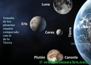 Los planetas enanos y su tamaño comparado con el de la Tierra-