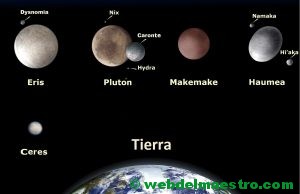 Planetas enanos del Sistema Solar