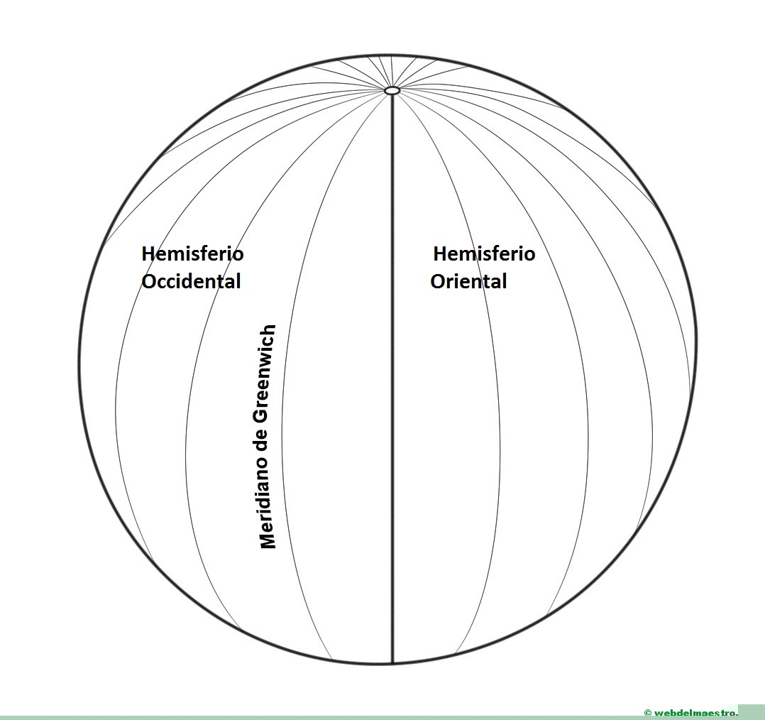 meridianos-hemisferios oriental y occidental