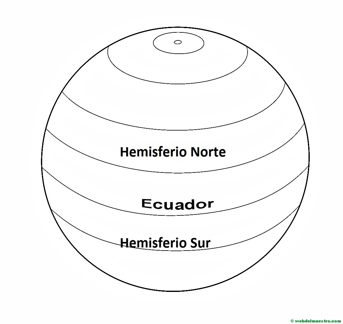 paralelos-hemisferios norte y sur