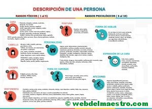 Descripción de una persona-Esquema