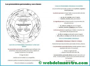 Pronombres personales