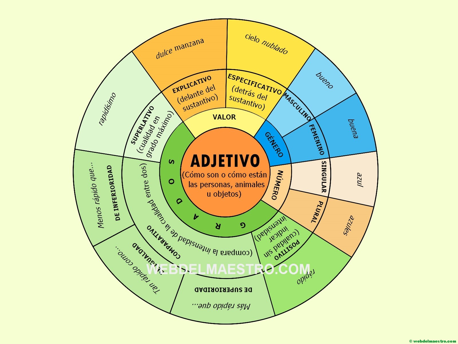 mapa conceptual-el-adjetivo- color