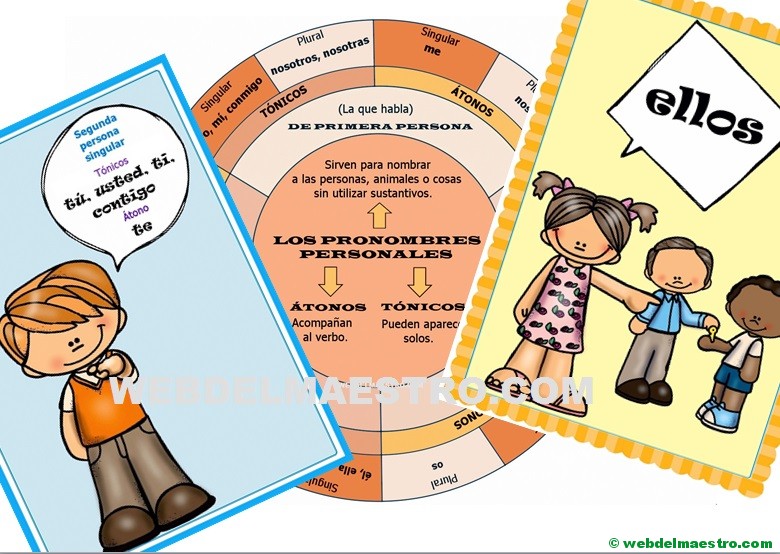 Pronombres personales: concepto, esquemas y actividades