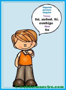 tú, usted, ti, contigo, te