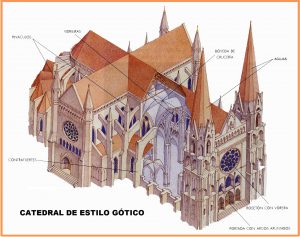 Catedral de estilo gótico